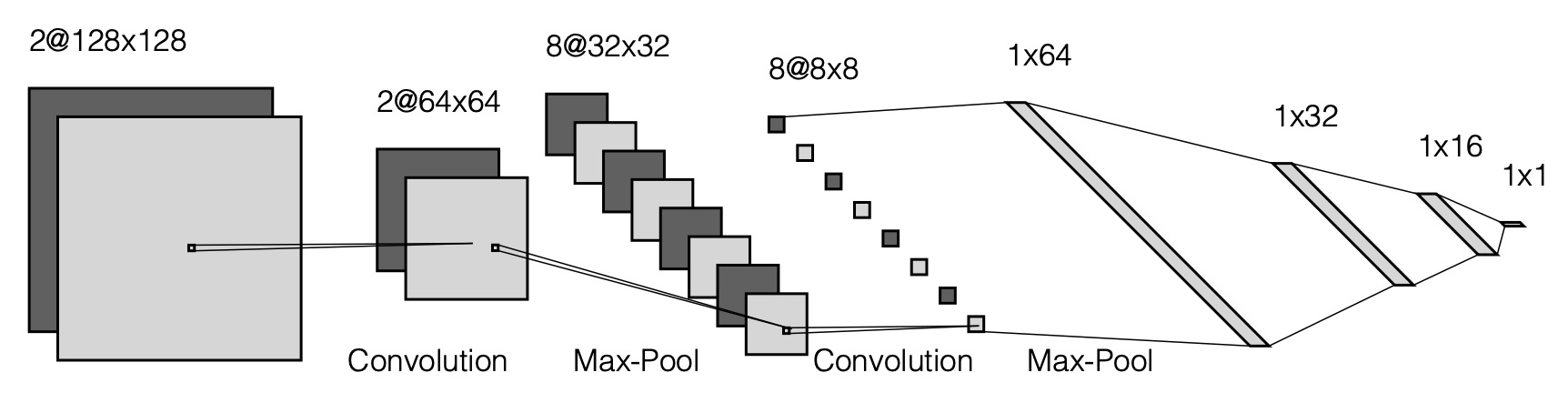 MLP Example